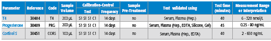 T4 Progesterone Cortisol tests